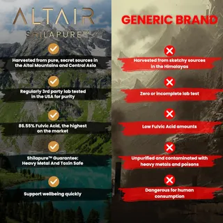 Photo of Altair Shilapure 100% Pure Shilajit Tablets | 24,000MG | 85+ Trace Minerals, 120